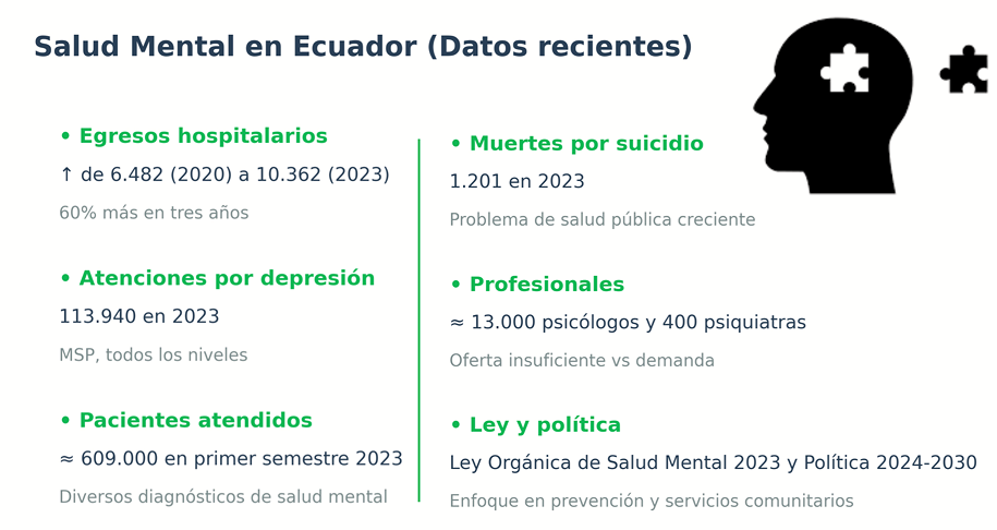 La pérdida de salud mental sí impacta en el desarrollo social