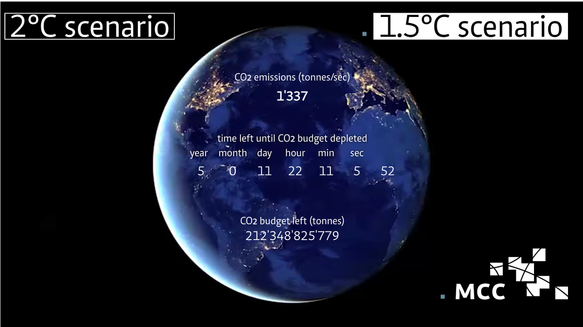 Calcule cuánto tiempo nos queda según el Reloj Climático