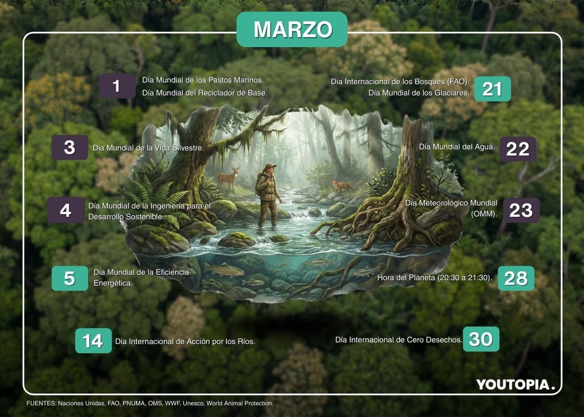 Calendario de sostenibilidad marzo 2026 en Ecuador y el mundo