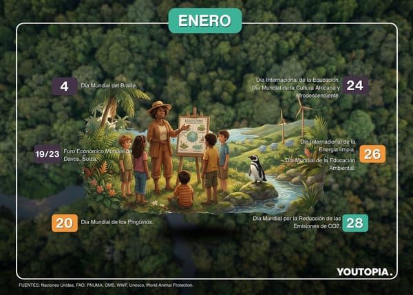 Calendario de sostenibilidad enero 2026 para Ecuador y el mundo