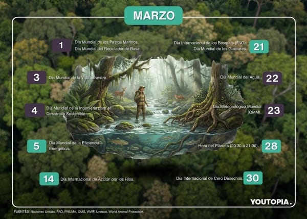 Calendario de sostenibilidad marzo 2026 en Ecuador y el mundo
