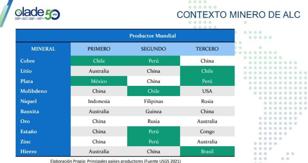 Los productores mundiales de minerales